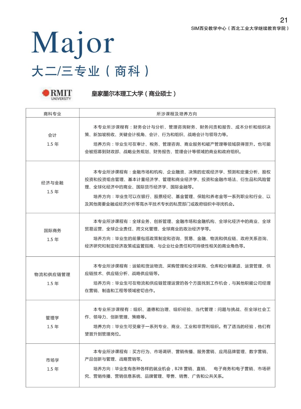 西北工业大学新加坡SIM招生简章