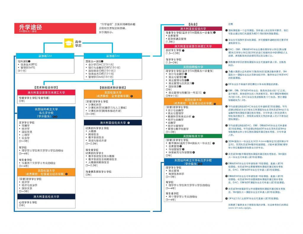 新加坡管理学院