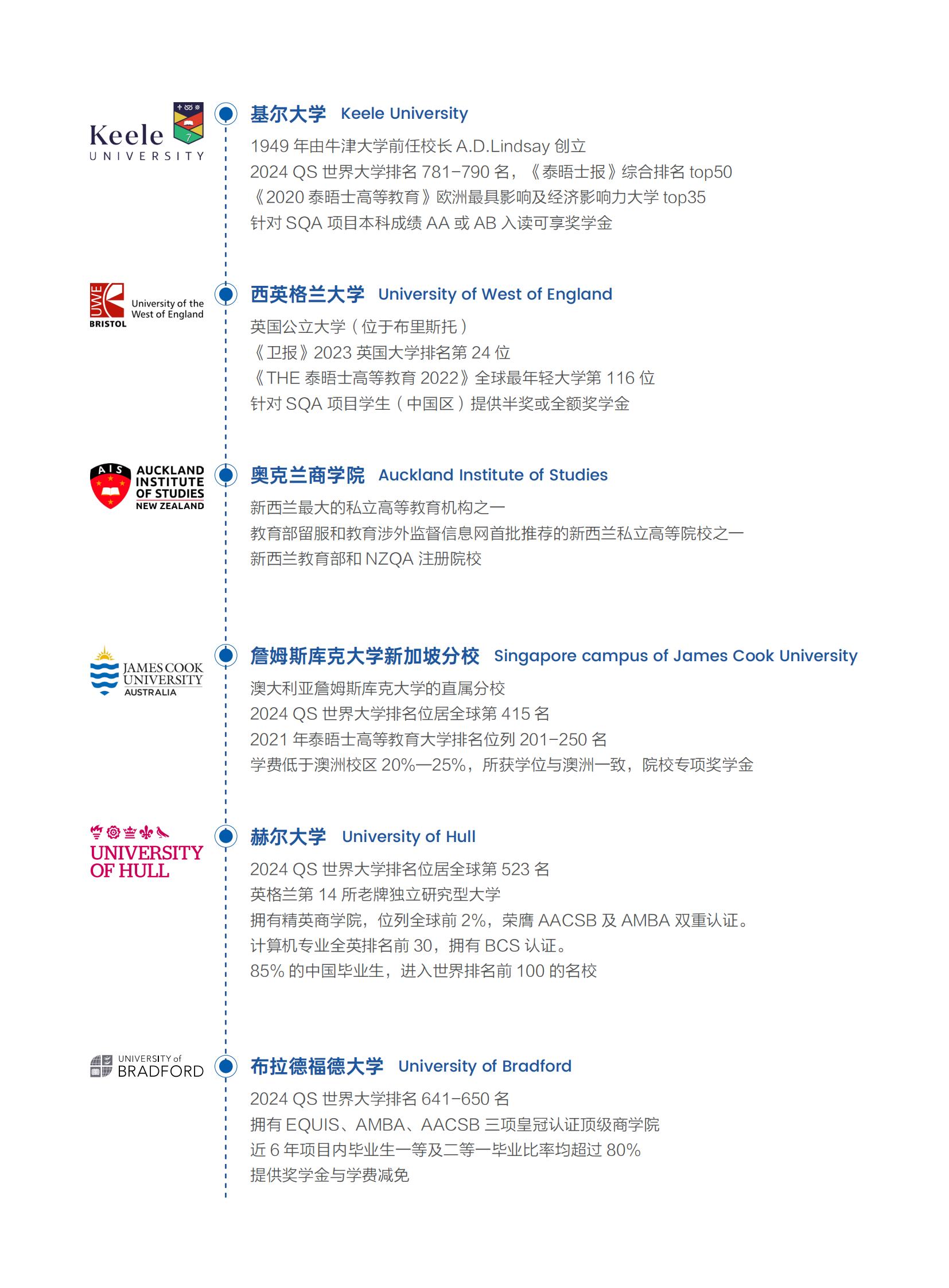 2024年电子科技大学SQA-AD招生简章7