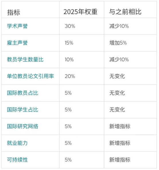 2025最新新加坡本科留学优势点