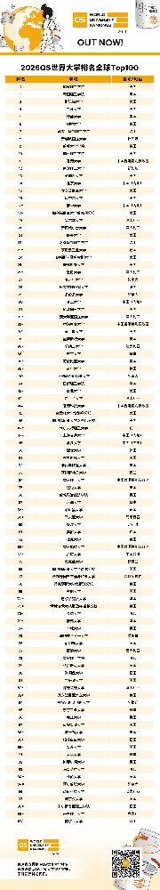 2026QS世界大学排名TOP100