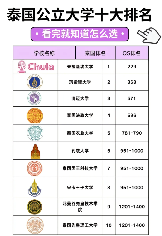 泰国留学择校指南：公立、私立与皇家大学全面解析