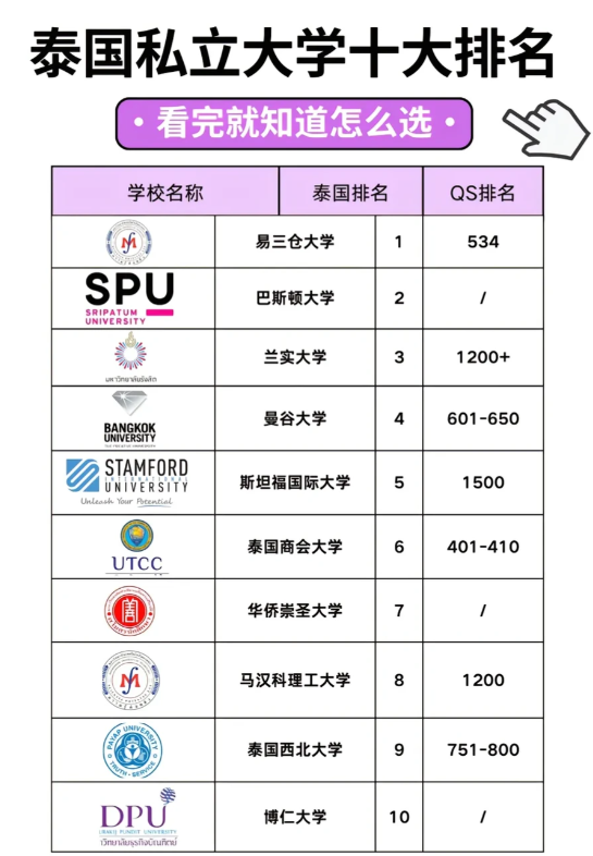 泰国留学择校指南：公立、私立与皇家大学全面解析