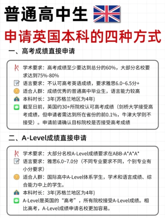 2026年英国本科申请四大路径全解析：找到最适合你的升学之路