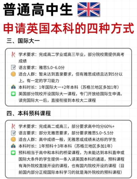 2026年英国本科申请四大路径全解析：找到最适合你的升学之路