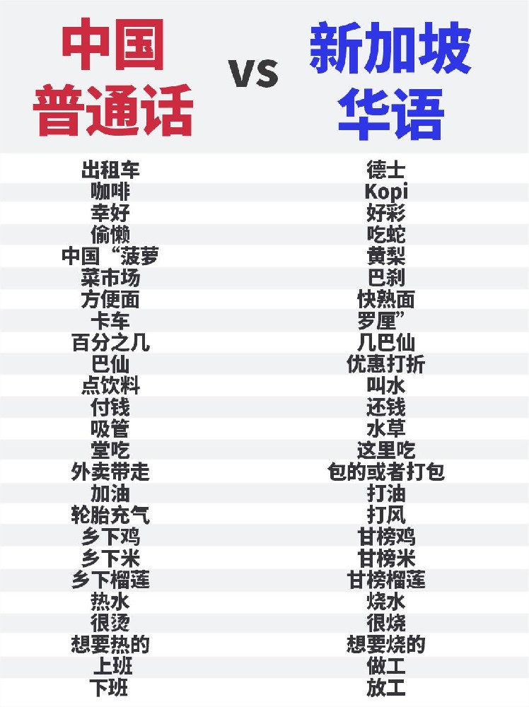 秒懂新加坡华语：中新用语对照指南，助你快速融入本地生活