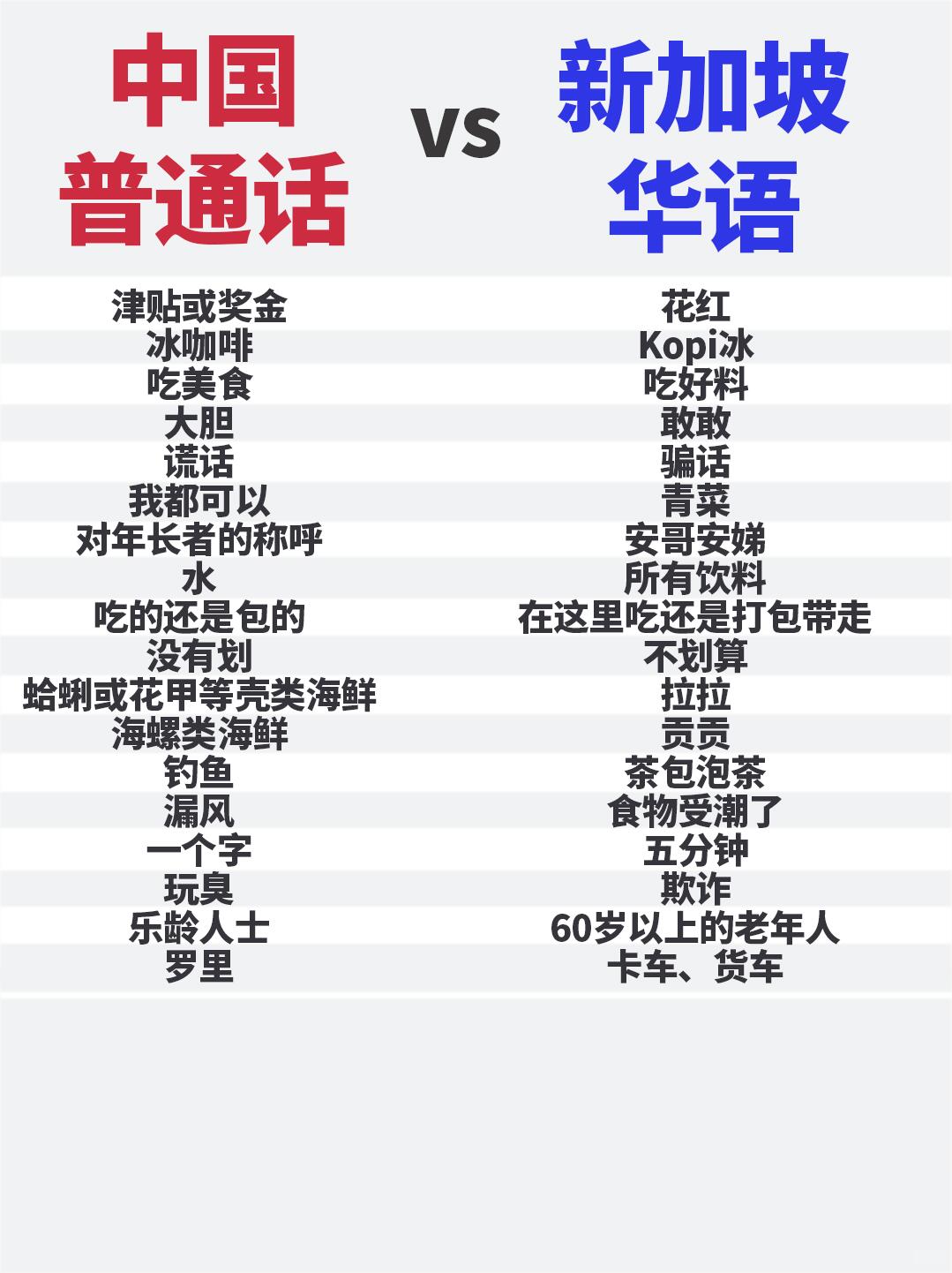 秒懂新加坡华语：中新用语对照指南，助你快速融入本地生活